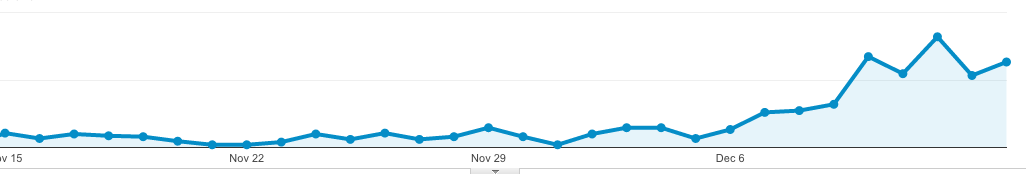 how to get traffic from twitter
