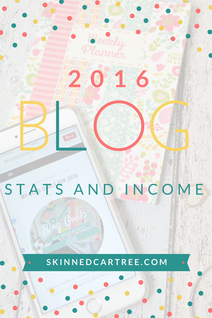 Blog Statistics and Income report for 2016