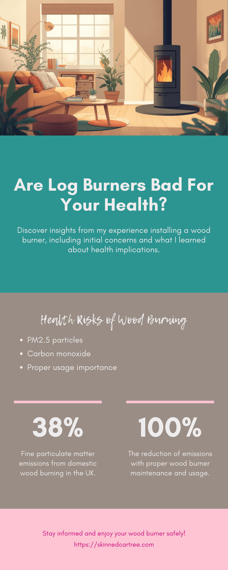 log burner infographic